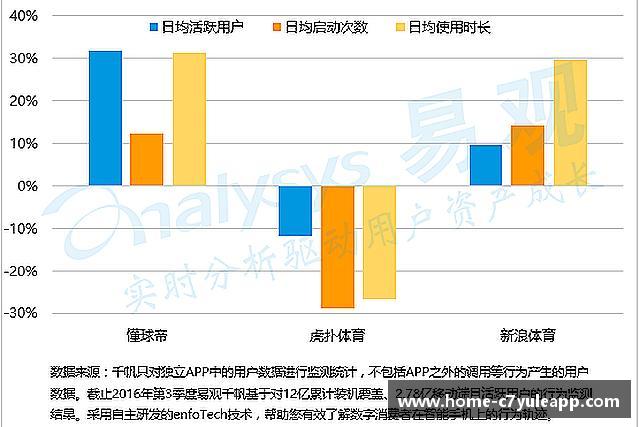 知道C7娱